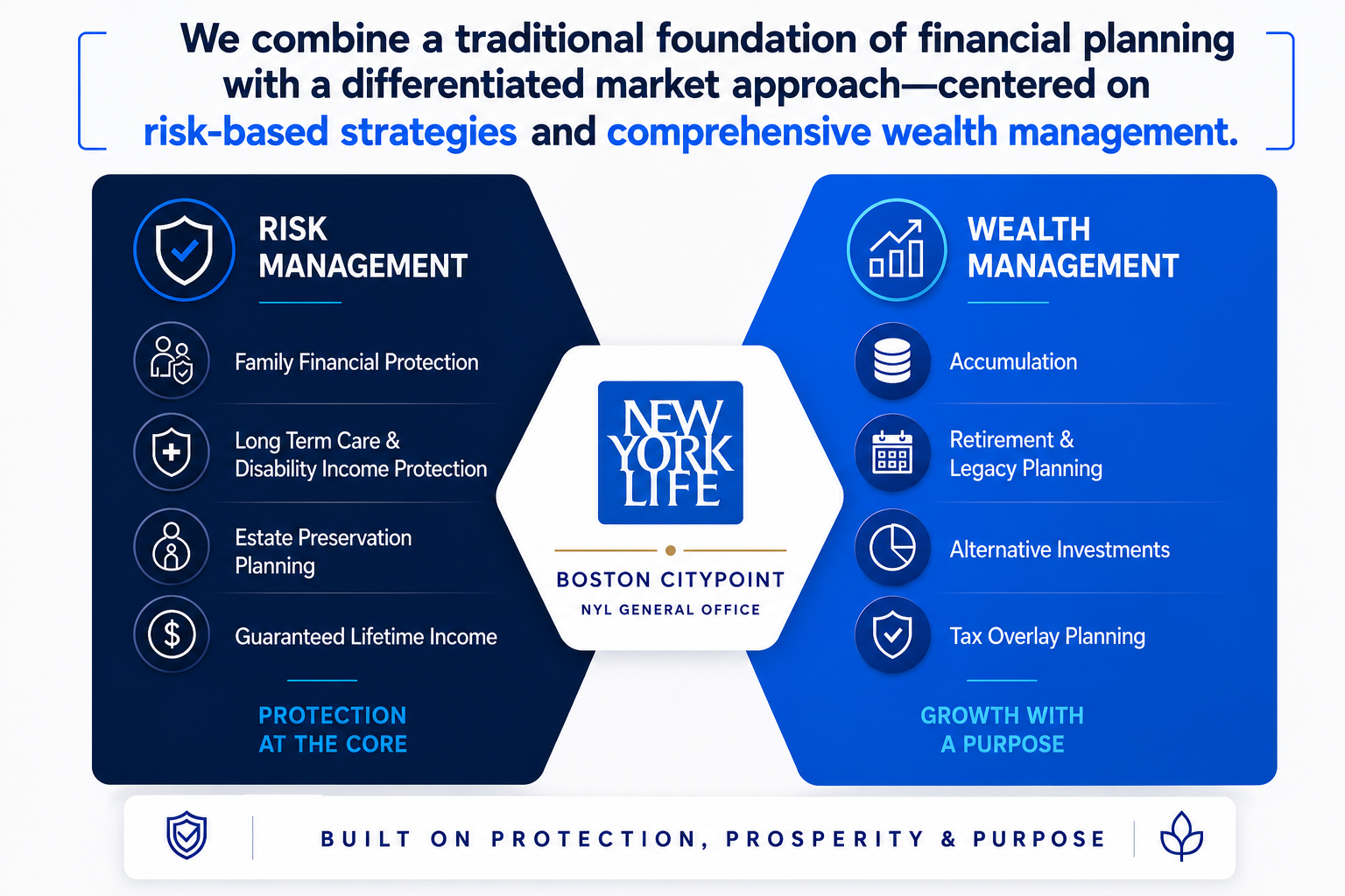 Risk and Wealth Graphic